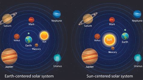 teoryang heliocentric|Heliocentric Theory .